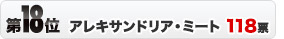 第18位　アレキサンドリア・ミート　118票