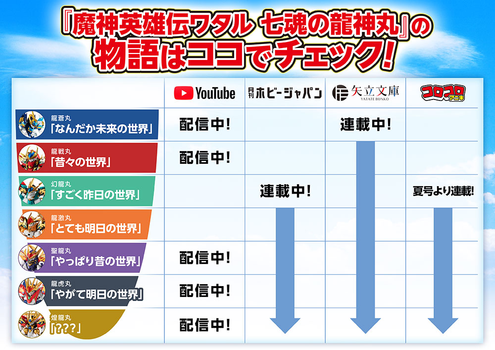 物語配信一覧